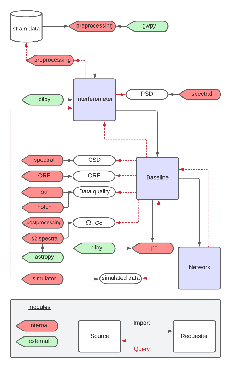 _images/pygwb_modules.png